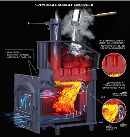 Печь  Гроза 18 (П2) в сетке - купить в Краснодаре с доставкой по Краснодарскому краю!