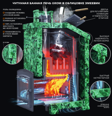 Облицовка Змеевик Президент Гром Гром 50 П2 (h1200/40/50 верх) - купить в Краснодаре с доставкой по Краснодарскому краю!