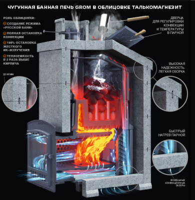 Облицовка Талькомагнезит Президент Гром 50 П2 (h1220/60 верх) - купить в Краснодаре с доставкой по Краснодарскому краю!