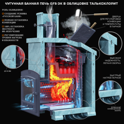 Облицовка Талькохлорит Президент Гефест ЗК 18 М/П (h830/40 верх) т/о слева - купить в Краснодаре с доставкой по Краснодарскому краю!