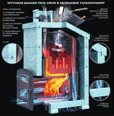 Облицовка Талькохлорит Президент ГРОМ 40 П2 (h1150/40/50 верх) +ПУШКИ - купить в Краснодаре с доставкой по Краснодарскому краю!