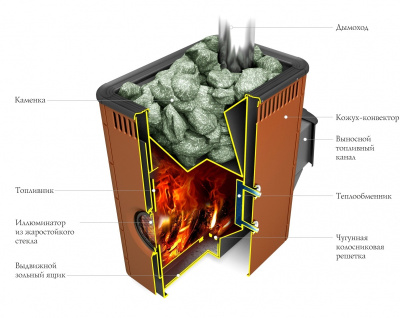 ПБ Аврора Inox ДА Иллюминатор антрацит НВ - купить в Краснодаре с доставкой по Краснодарскому краю!
