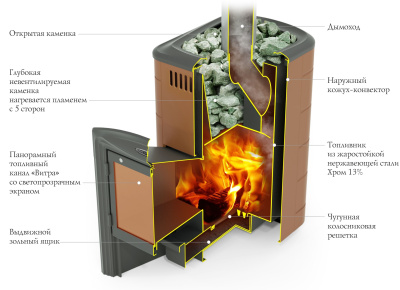 ПБ Тунгуска 2017 Inox ДА терракота - купить в Краснодаре с доставкой по Краснодарскому краю!