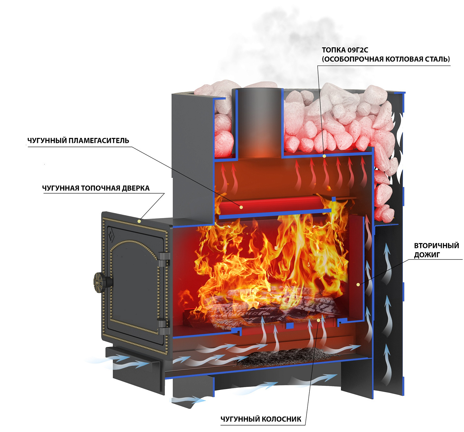 Печь ВЕЗУВИЙ Лава 12 (ДТ-3) б/в - купить в Краснодаре с доставкой по Краснодарскому краю!