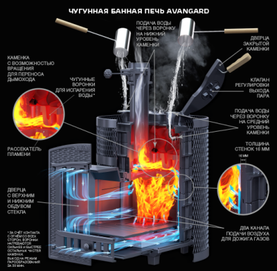 Печь Гефест AVANGARD ЗК 25 (М) Ураган круглая сетка - купить в Краснодаре с доставкой по Краснодарскому краю!