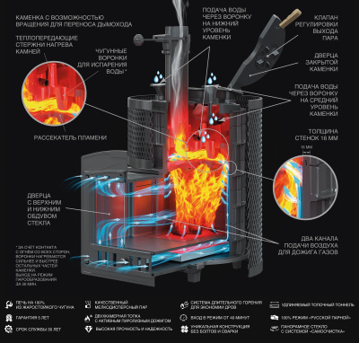 Печь Гефест AVANGARD ЗК 35 (П2) Ураган в круглой сетке - купить в Краснодаре с доставкой по Краснодарскому краю!