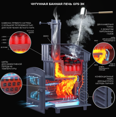 Печь Гефест GFS ЗК 18 (М) - купить в Краснодаре с доставкой по Краснодарскому краю!