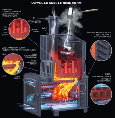 Печь Гефест Гром 30 (П2) Ураган - купить в Краснодаре с доставкой по Краснодарскому краю!