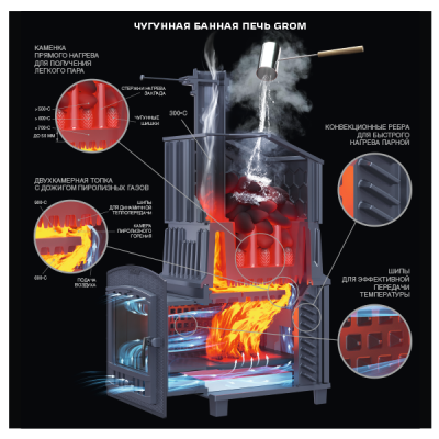 Печь Гефест Гром 50 (П2) Ураган - купить в Краснодаре с доставкой по Краснодарскому краю!
