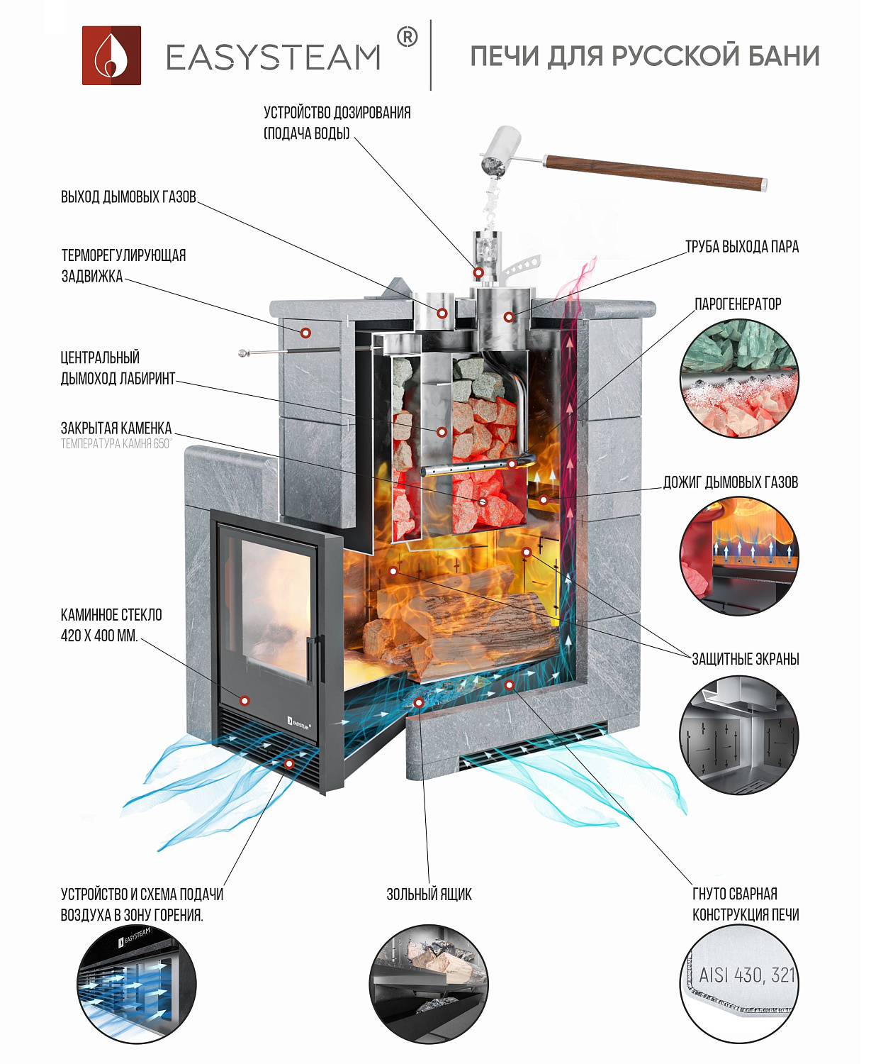 Печь "Анапа" в трехстороннем кожухе (Пироксенит) - купить в Краснодаре с доставкой по Краснодарскому краю!