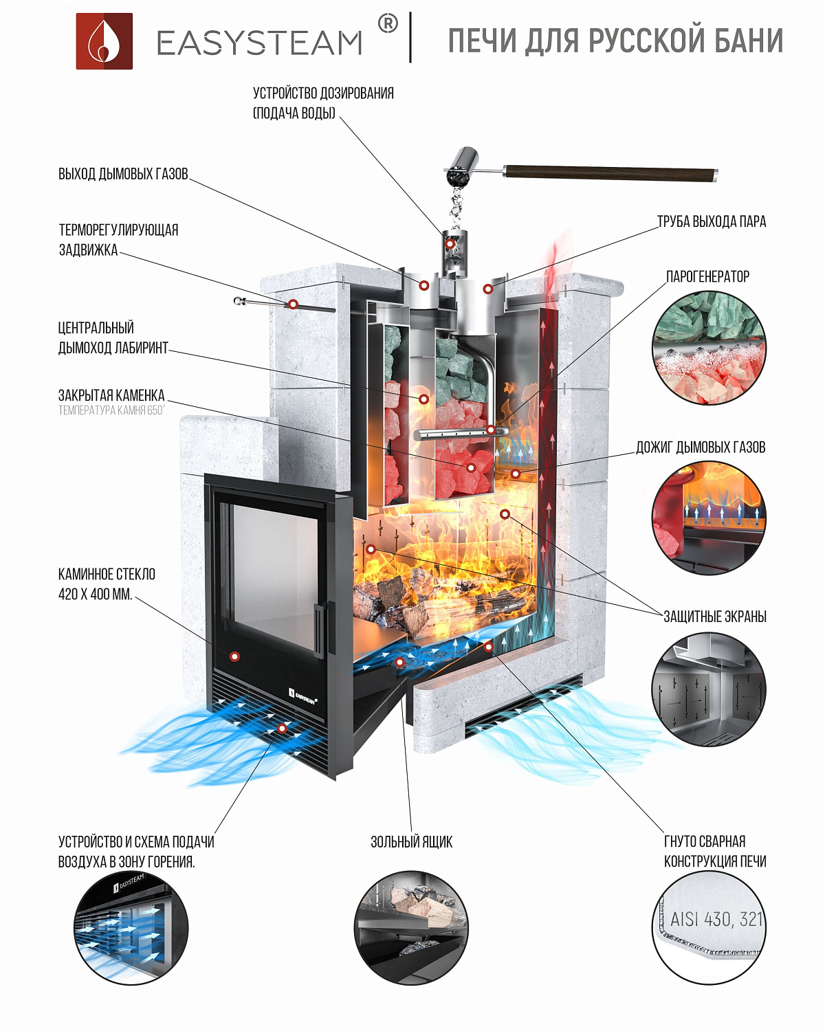 Печь "Геленджик" в полноценном кожухе (Талькохлорит) - купить в Краснодаре с доставкой по Краснодарскому краю!