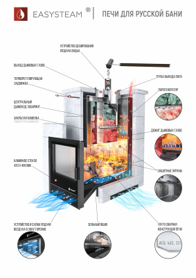 Печь "Геленджик" М2 в трехстороннем кожухе с открытым верхом (Змеевик) - купить в Краснодаре с доставкой по Краснодарскому краю!