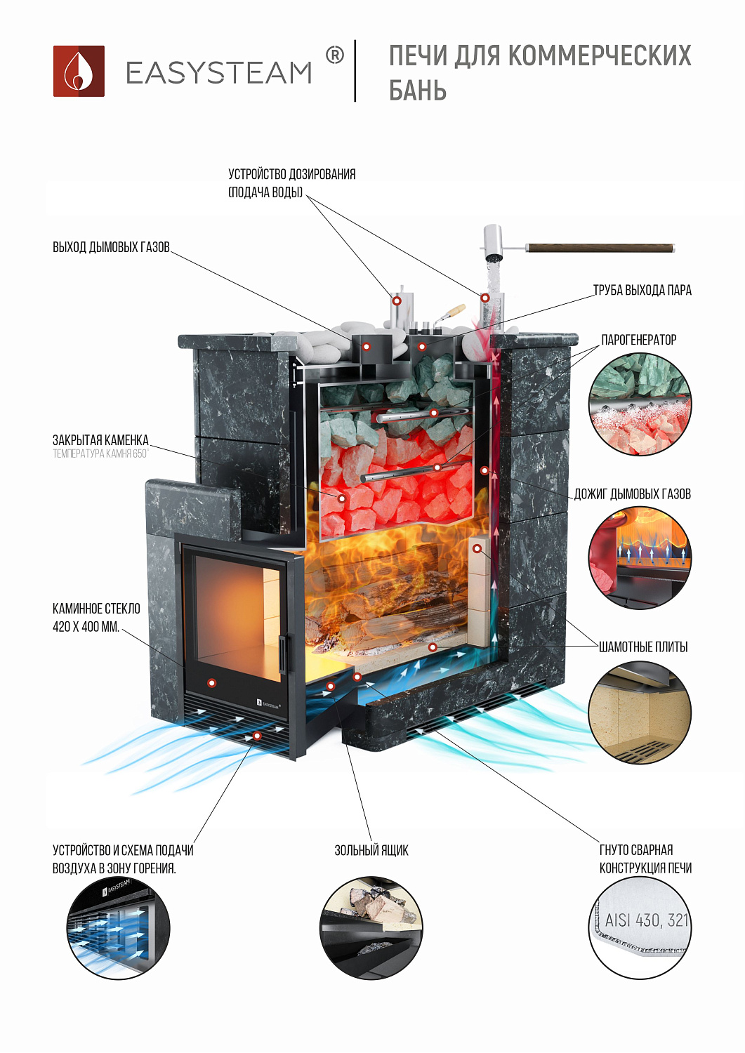 Печь "Домна" 45 К под кирпич - купить в Краснодаре с доставкой по Краснодарскому краю!
