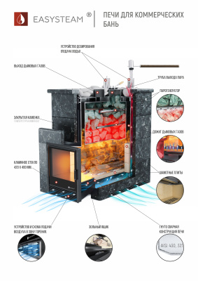 Печь "Домна" 60 К под кирпич - купить в Краснодаре с доставкой по Краснодарскому краю!